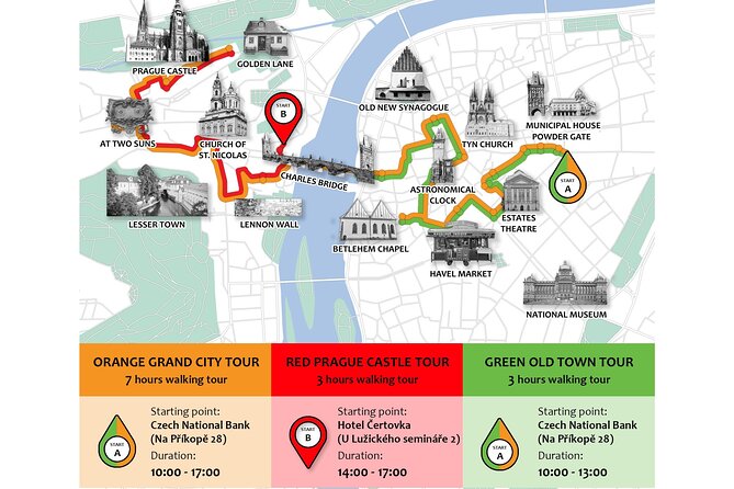 Prague: Private Old Town Walking Tour with Hotel Pickup - Why this private Prague walk works well as a first introduction
